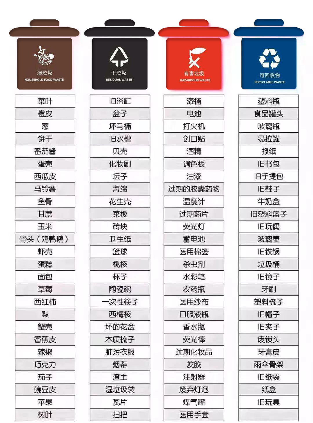 垃圾分類(lèi).jpg